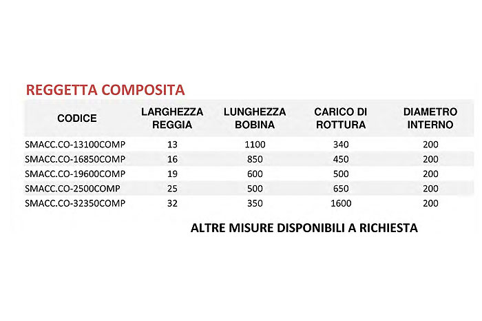 Reggetta-Composita-Dati.jpg